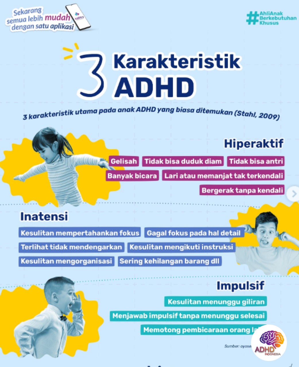 Jenis-Jenis ADHD dan Karakteristik Anak di Kabupaten Ogan Komering Ilir